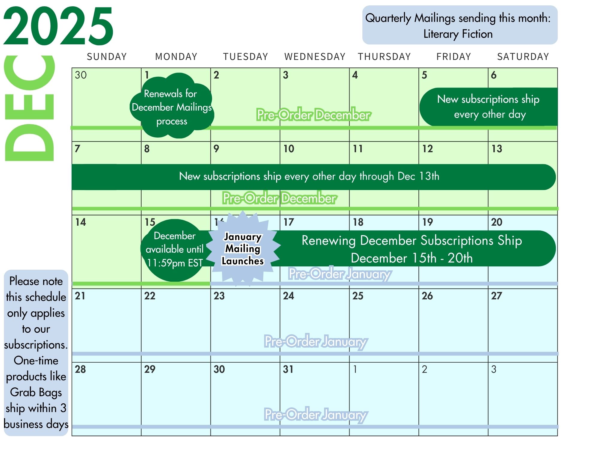 December 2025 shipping schedule