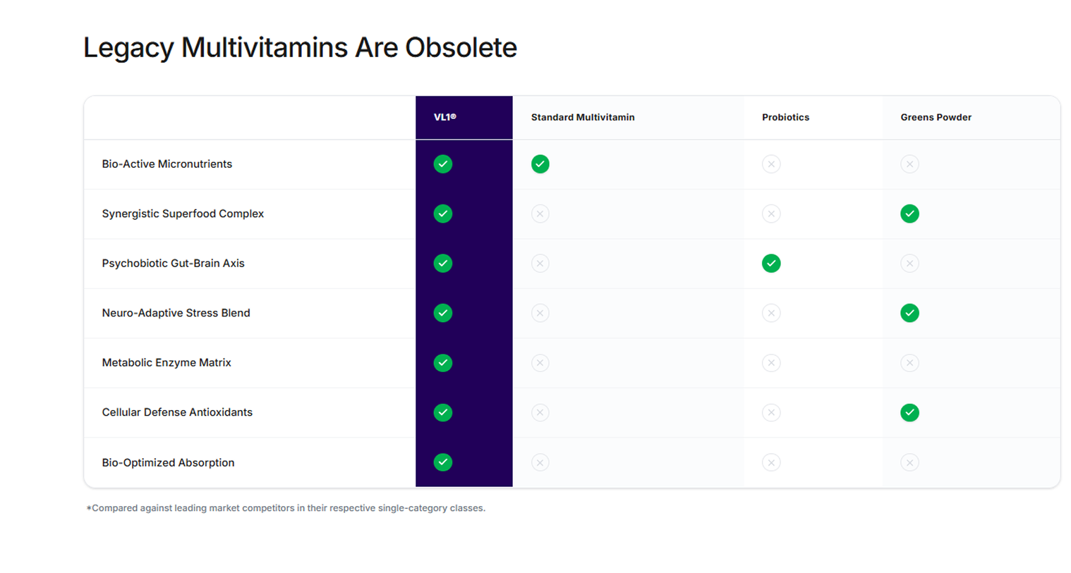 Interactive Ingredients Grid screenshot
