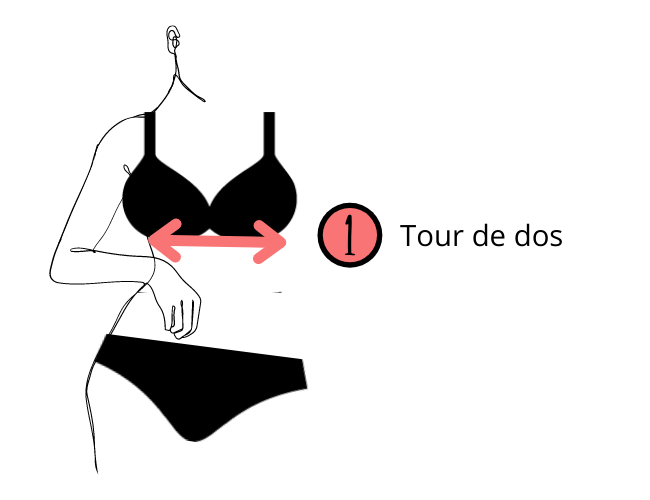 Illustration tour de dos — mesure sous la poitrine