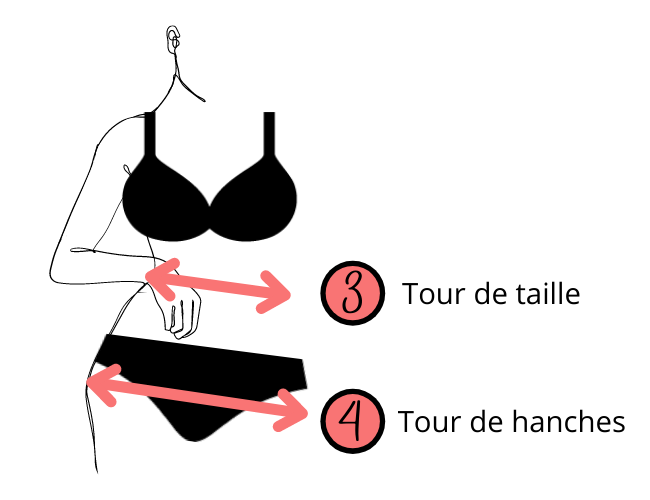 Illustration tour de taille et tour de hanches