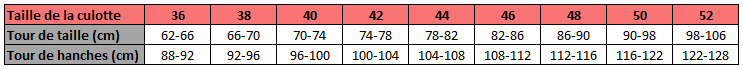 Tableau des tailles de culottes — de 36 à 52