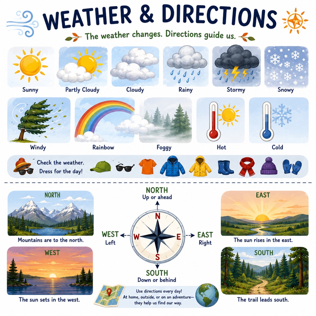 Weather/Directions